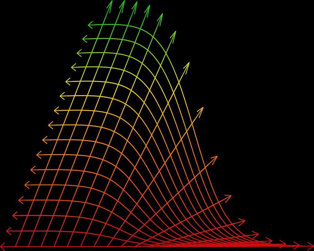 Predictive Dynamix